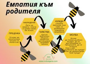 Ненасилствена-комуникация-общуване-деца-тинейджъри-ннк-обучение-комуникация-2
